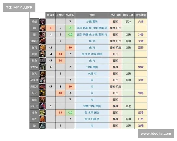 魔兽世界技能提示文字关闭攻略